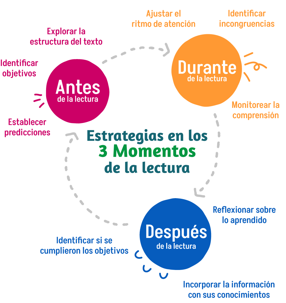 Esquema-de-momentos-actualizada