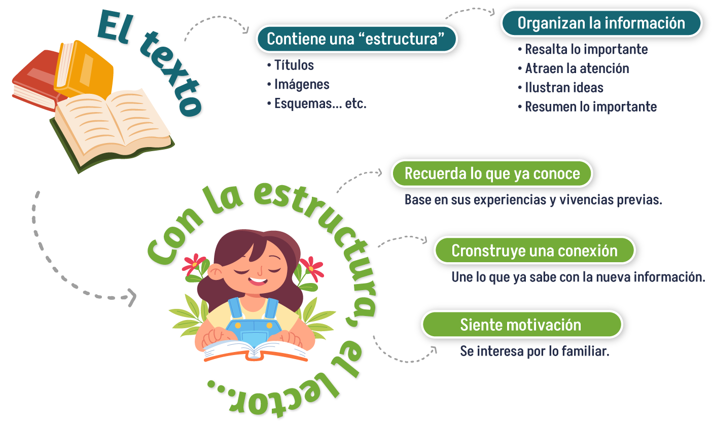 conocimiento-previo-movil