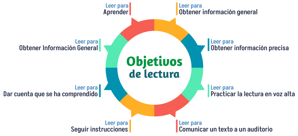 objetivos-movil