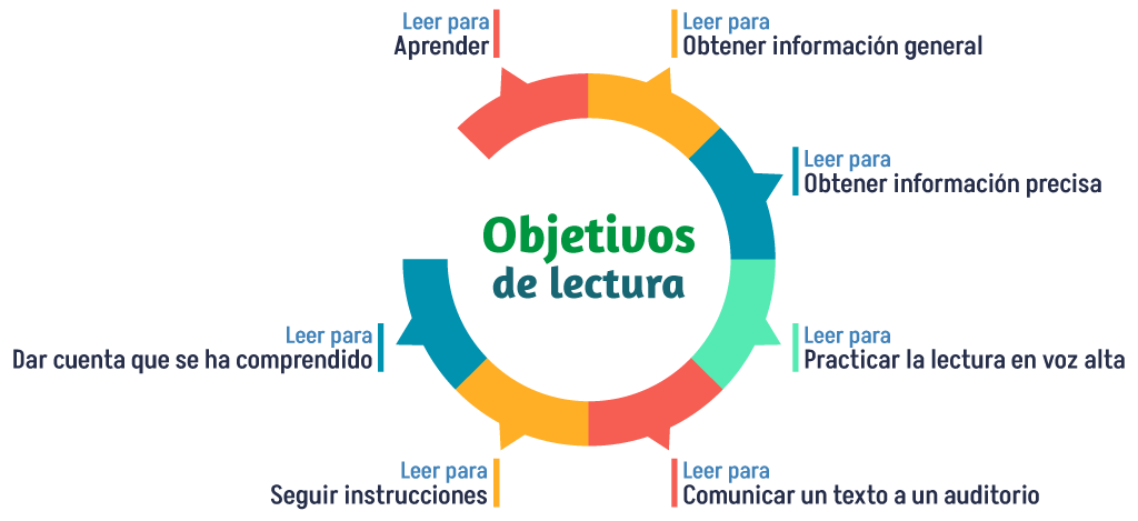 objetivos-movil